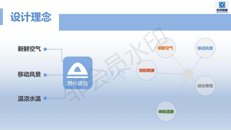 汉中龙头山留坝游玩旅行团建2日方案推荐(图3)